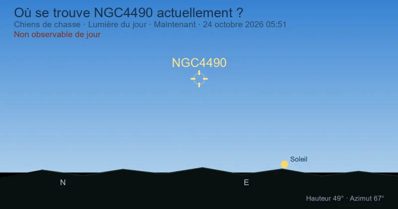 Où se trouve NGC4490 actuellement ?