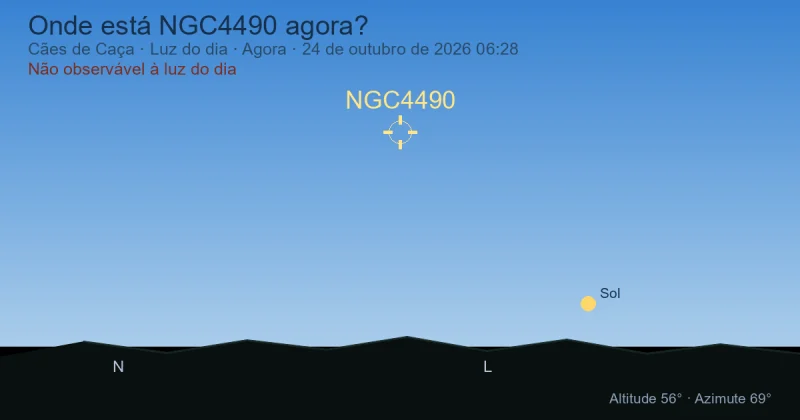 Onde está NGC4490 agora?