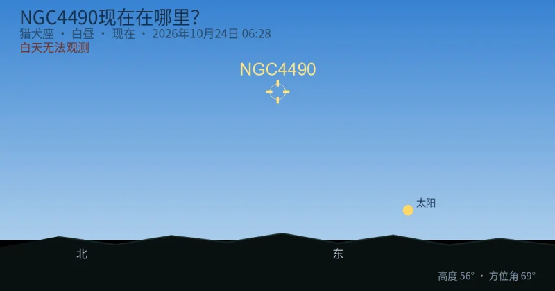 NGC4490现在在哪里？