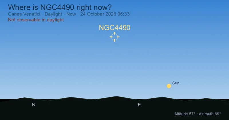 Where is NGC4490 right now?