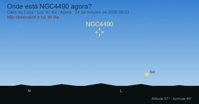 Onde está NGC4490 agora?