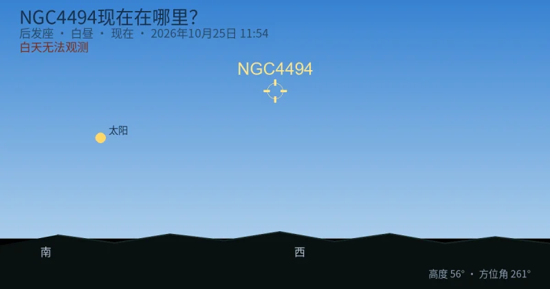 NGC4494现在在哪里?