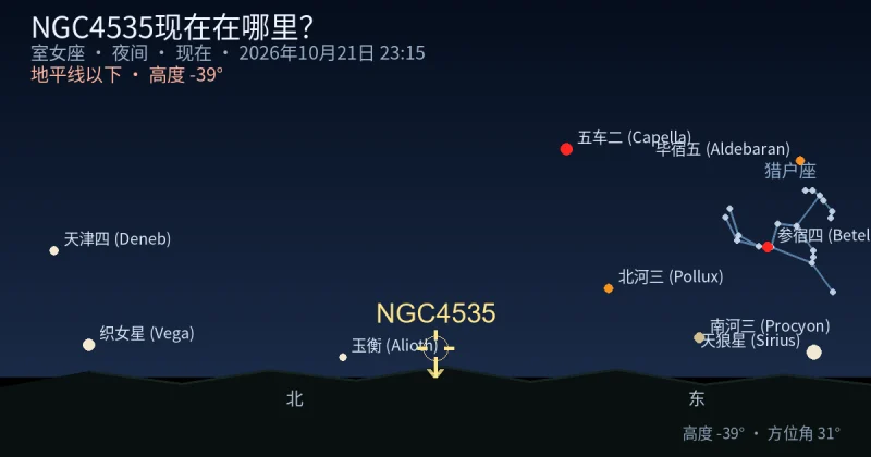 NGC4535现在在哪里?