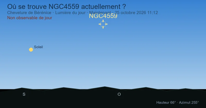 Où se trouve NGC4559 actuellement ?