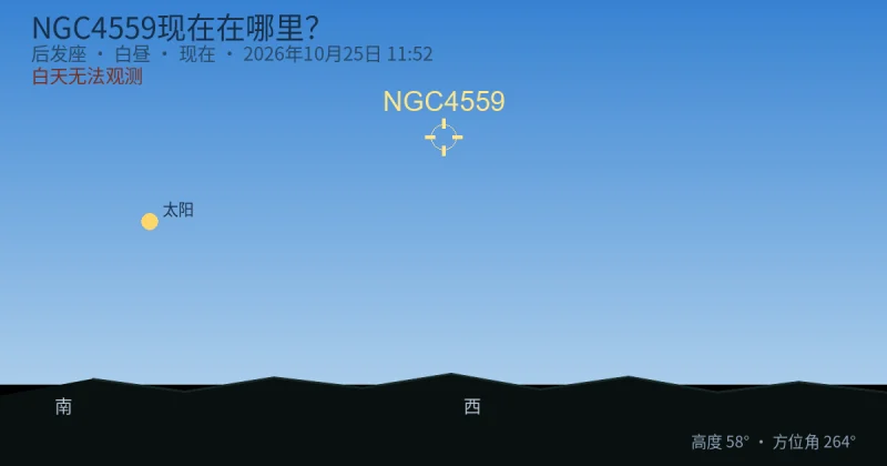 NGC4559现在在哪里？