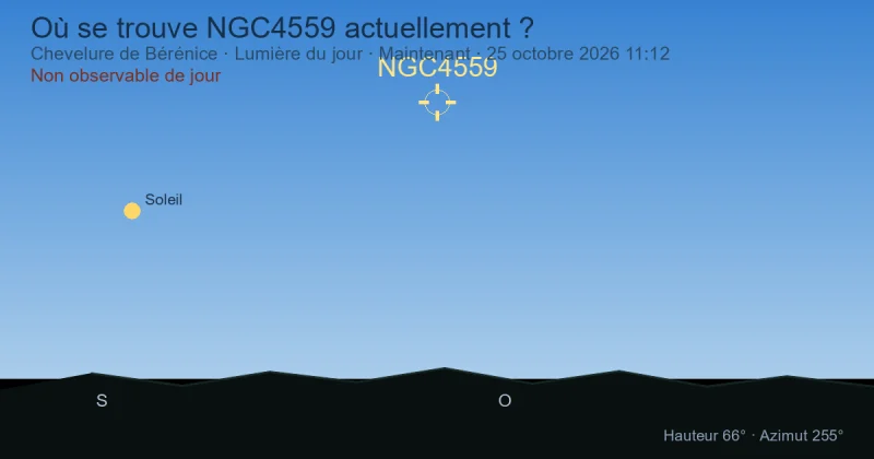 Où se trouve NGC4559 actuellement ?
