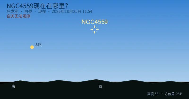 NGC4559现在在哪里?