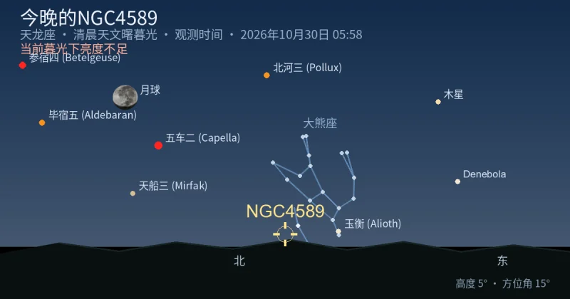今晚的NGC4589