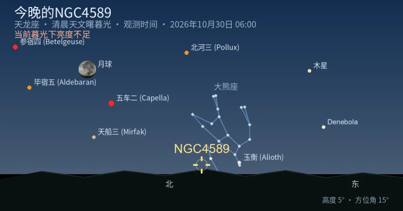 今晚的NGC4589