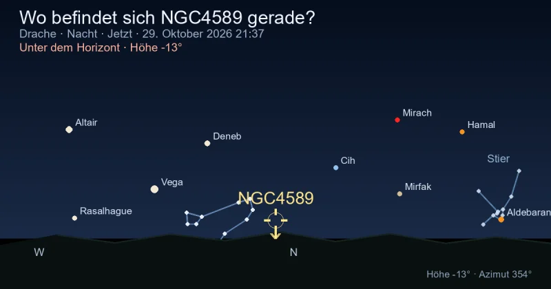 Wo befindet sich NGC4589 gerade?