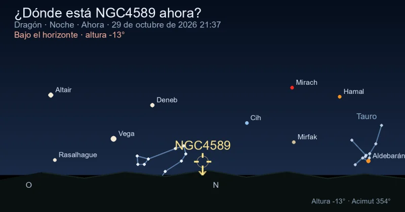 ¿Dónde está NGC4589 ahora?