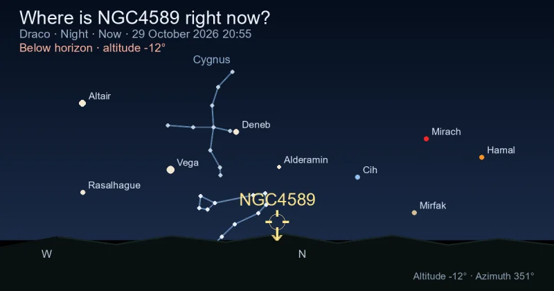 Where is NGC4589 right now?