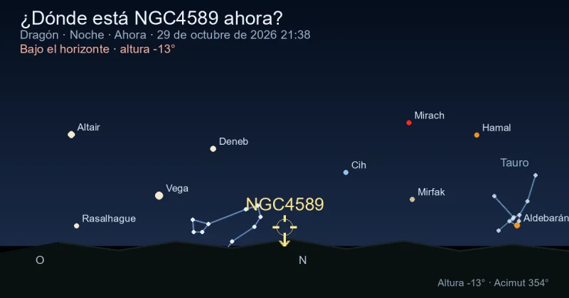 ¿Dónde está NGC4589 ahora?