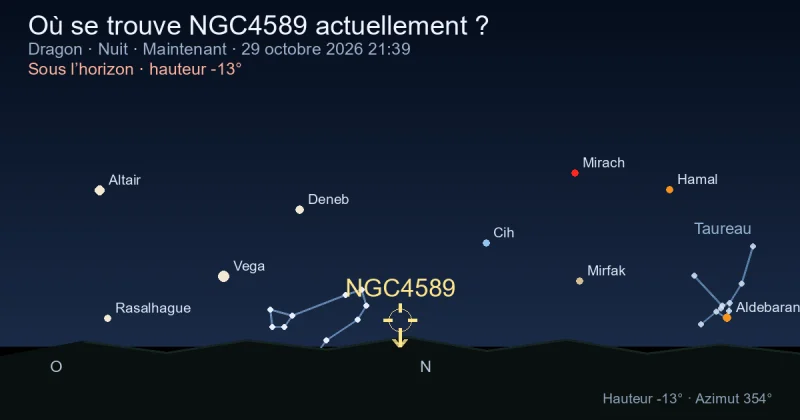 Où se trouve NGC4589 actuellement ?