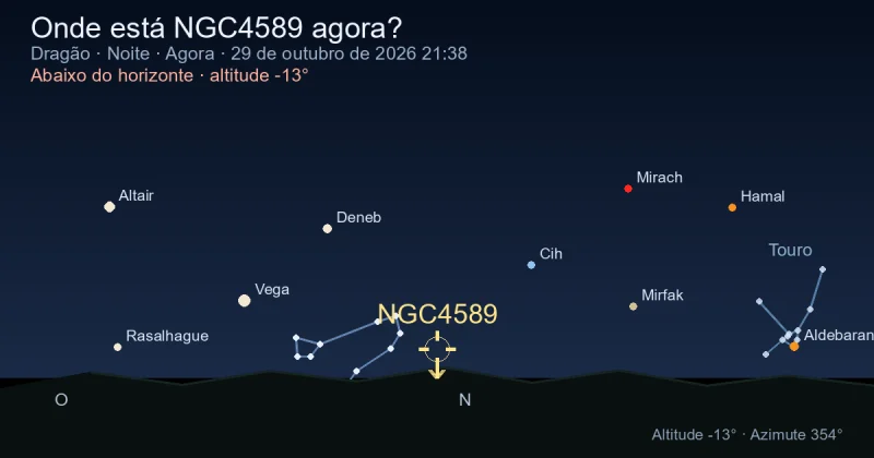 Onde está NGC4589 agora?