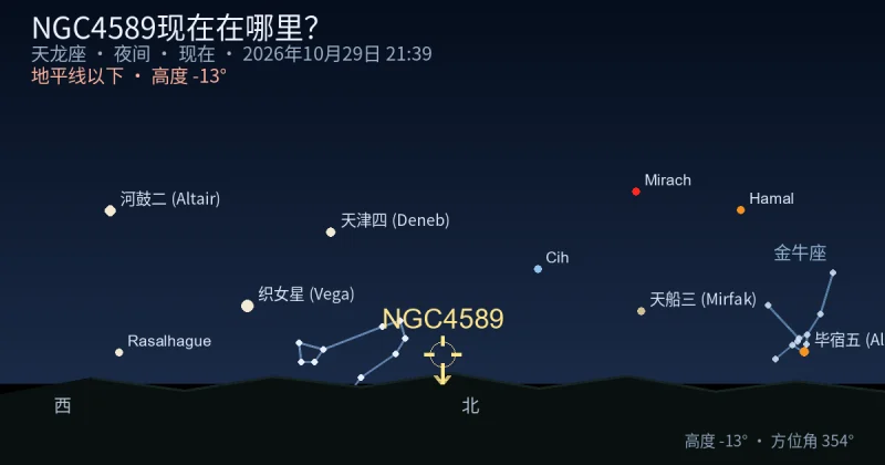 NGC4589现在在哪里?
