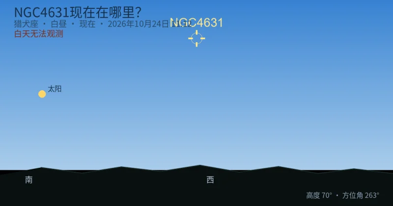 NGC4631现在在哪里？