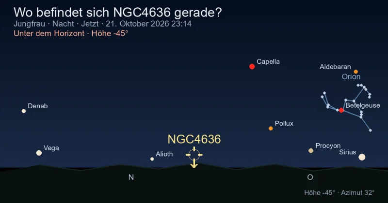 Wo befindet sich NGC4636 gerade?