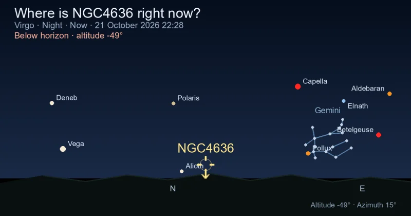 Where is NGC4636 right now?