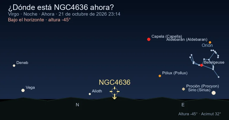 ¿Dónde está NGC4636 ahora?