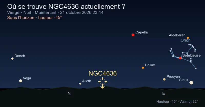 Où se trouve NGC4636 actuellement ?