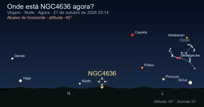 Onde está NGC4636 agora?