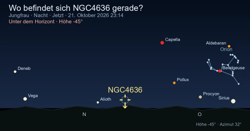 Wo befindet sich NGC4636 gerade?