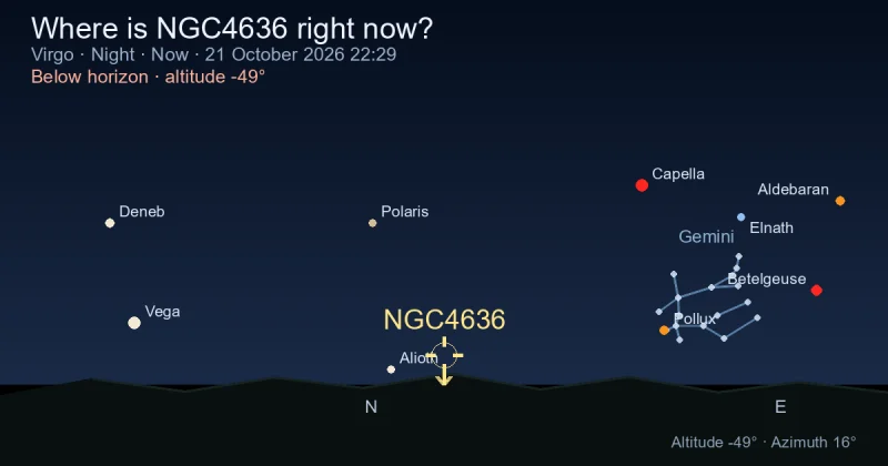 Where is NGC4636 right now?