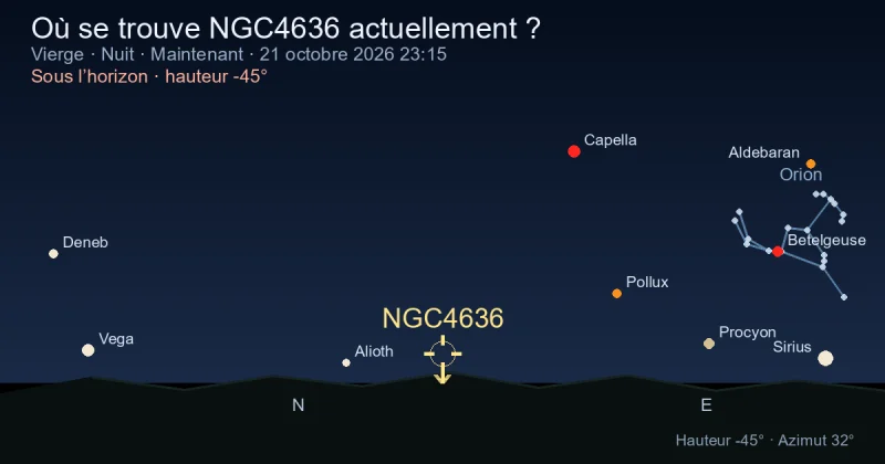Où se trouve NGC4636 actuellement ?
