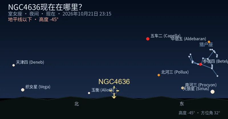 NGC4636现在在哪里?