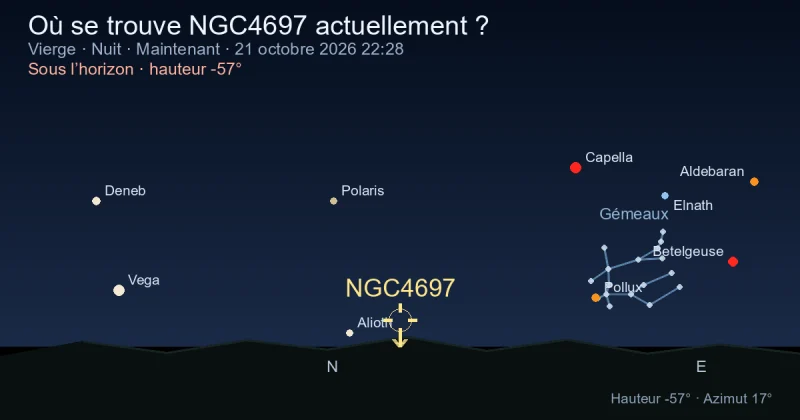Où se trouve NGC4697 actuellement ?