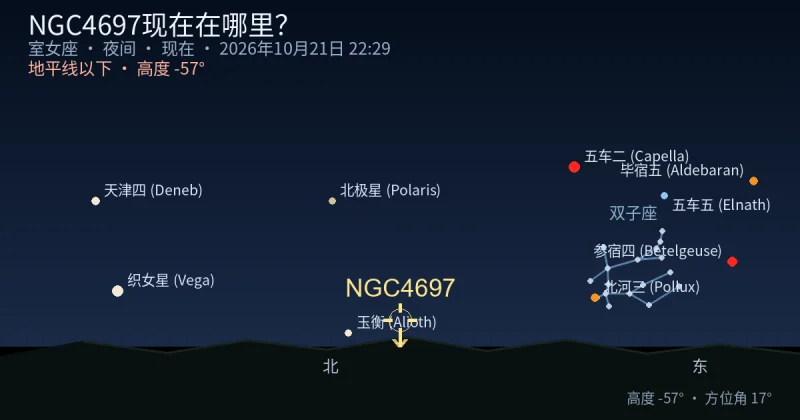 NGC4697现在在哪里?