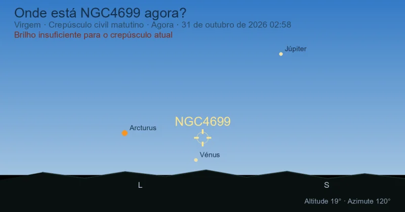 Onde está NGC4699 agora?