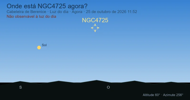 Onde está NGC4725 agora?