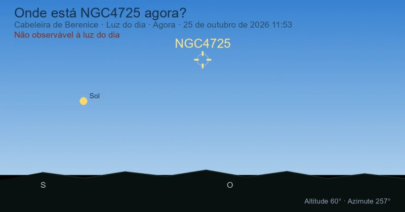 Onde está NGC4725 agora?