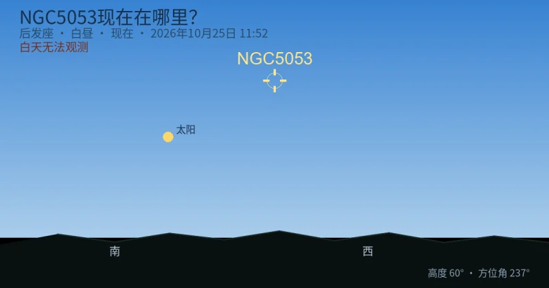 NGC5053现在在哪里？