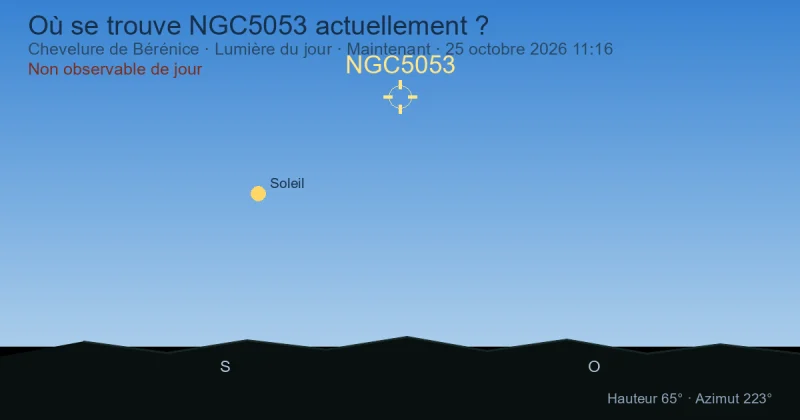Où se trouve NGC5053 actuellement ?