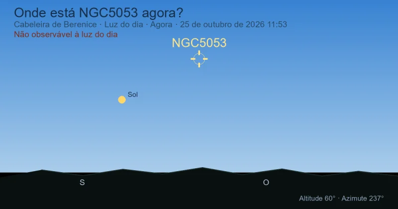 Onde está NGC5053 agora?