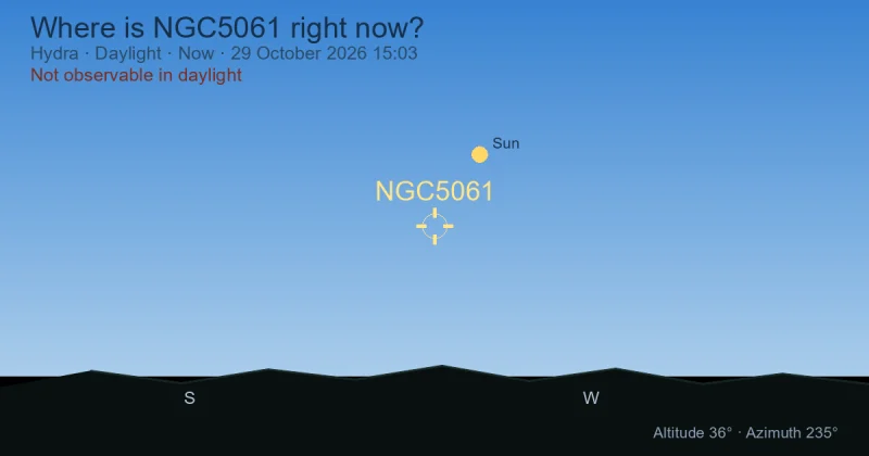 Where is NGC5061 right now?