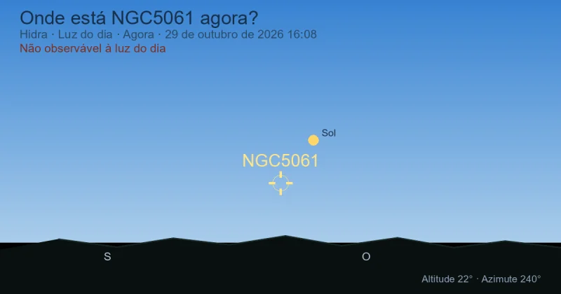 Onde está NGC5061 agora?