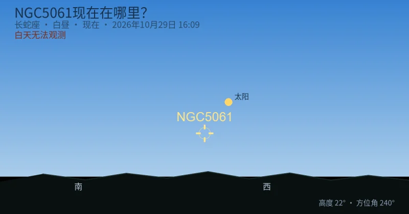 NGC5061现在在哪里？