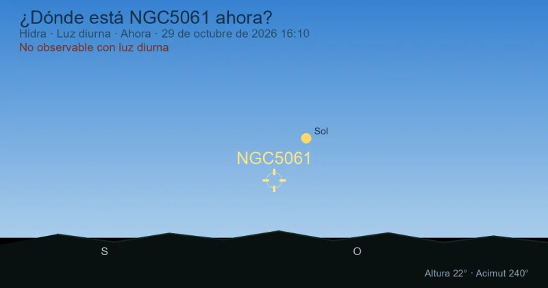 ¿Dónde está NGC5061 ahora?