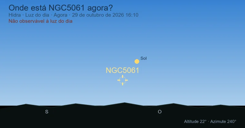 Onde está NGC5061 agora?