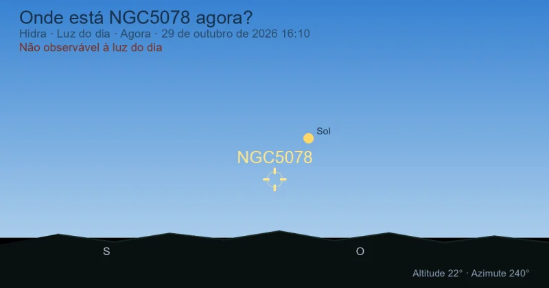 Onde está NGC5078 agora?