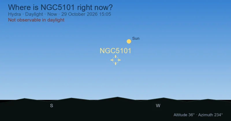 Where is NGC5101 right now?