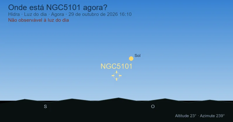 Onde está NGC5101 agora?