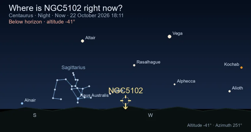 Where is NGC5102 right now?