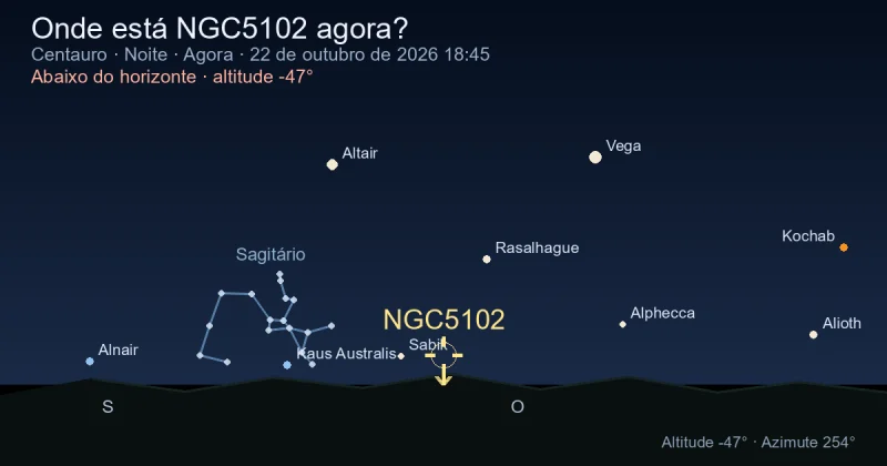 Onde está NGC5102 agora?