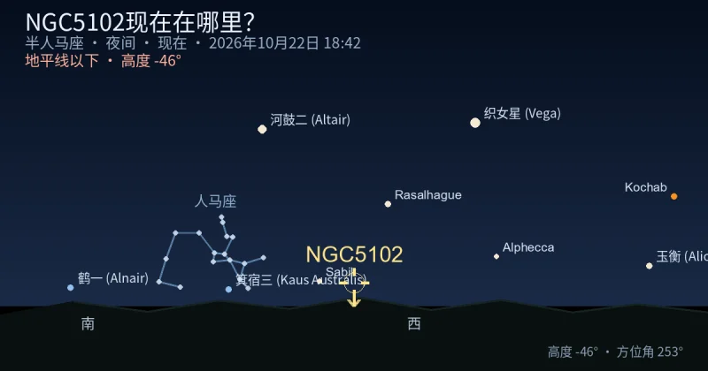 NGC5102现在在哪里？