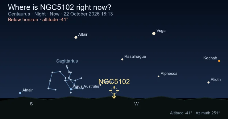 Where is NGC5102 right now?